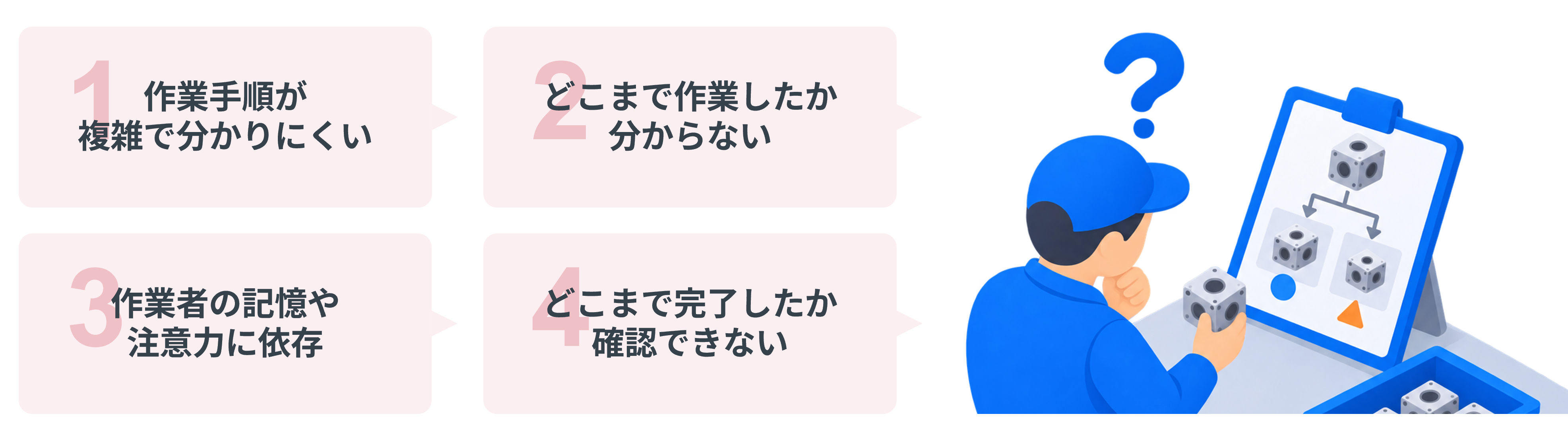 工程飛ばしの原因となる作業手順の複雑さ、中断時の進捗不明、注意力への依存、完了確認の不足
