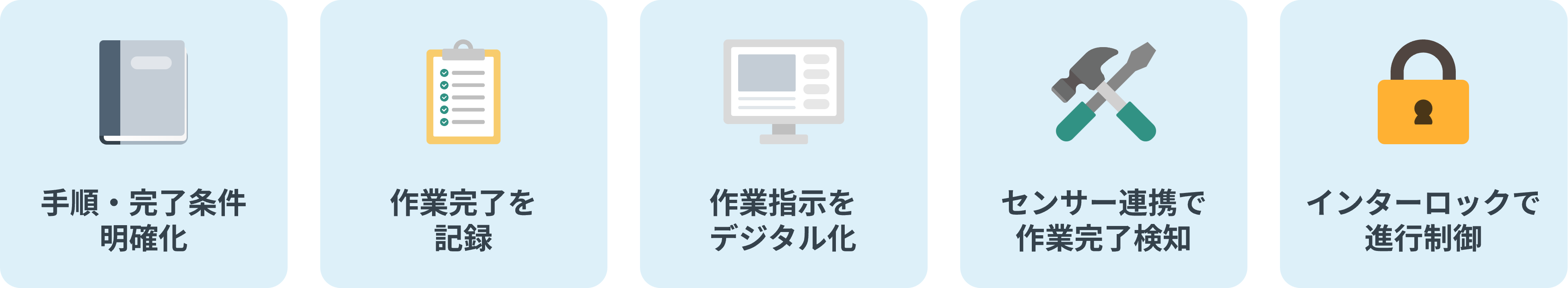 工程飛ばしを防ぐ作業手順の明確化、チェックリスト、デジタル作業指示、センサー・工具連携、インターロック
