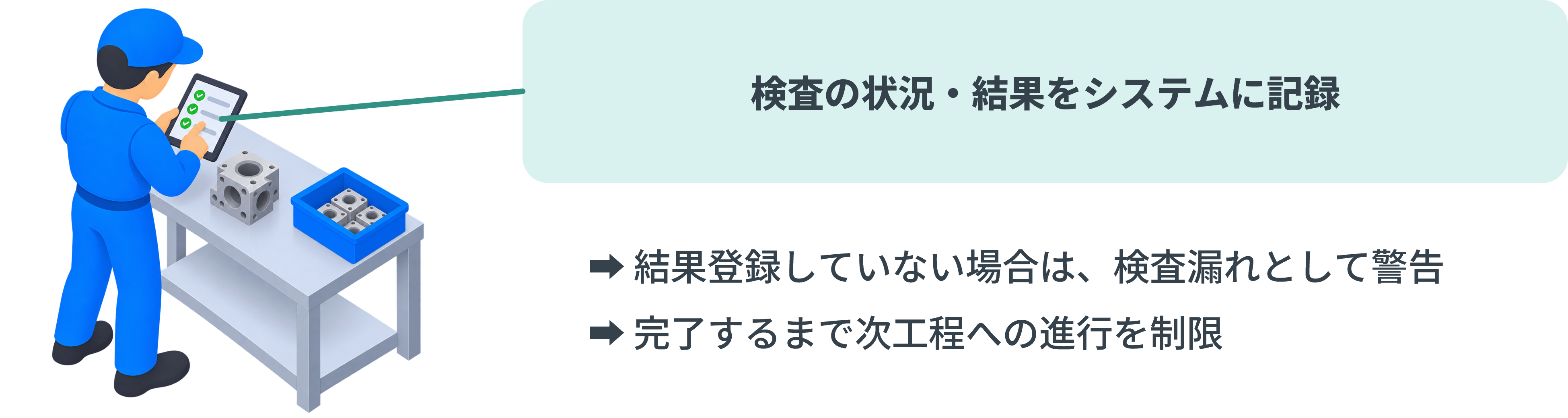 製品検査の結果をシステムへ入力・チェックし、検査の漏れを防ぐ活用例