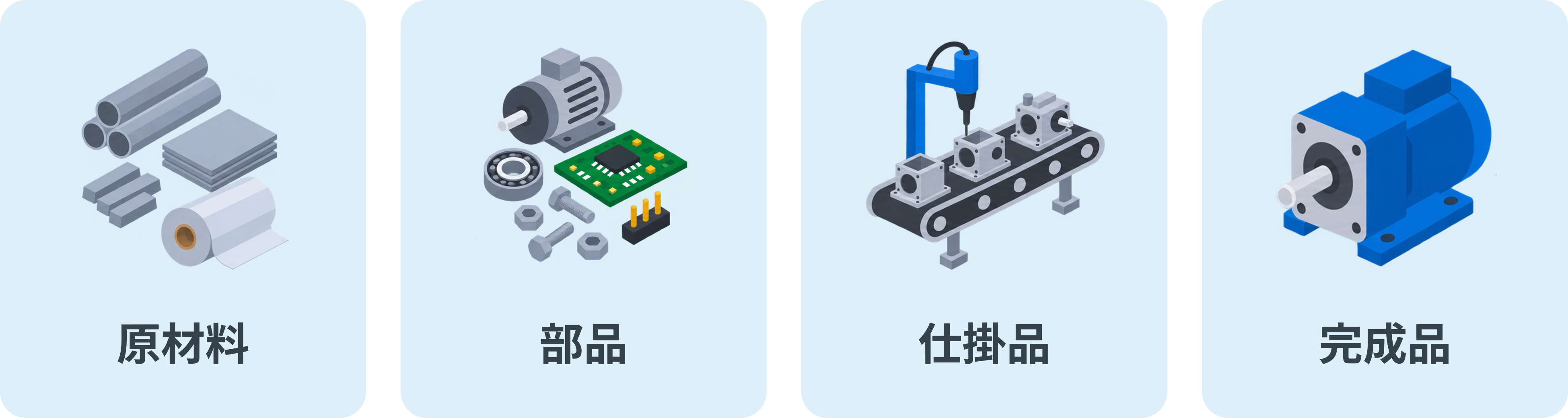 製造業で管理する原材料・部品・仕掛品・完成品の4種類の在庫