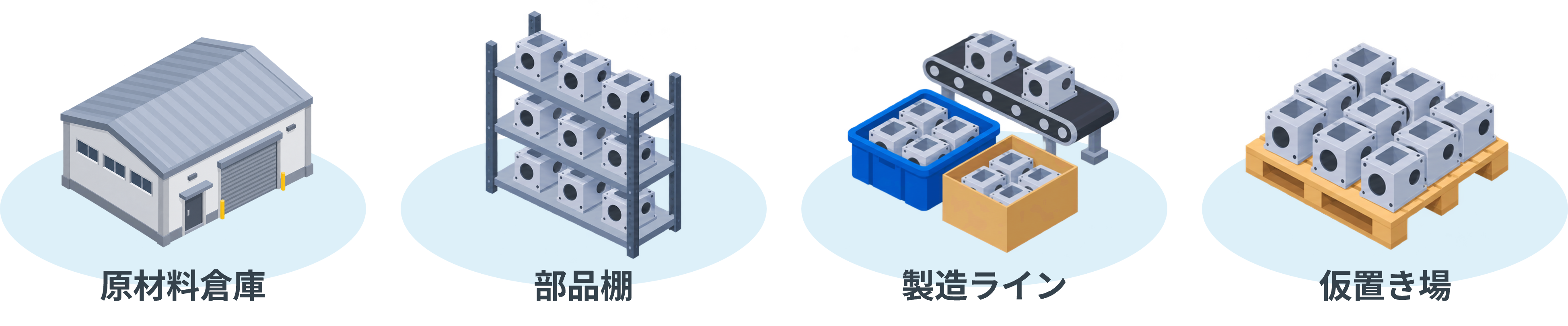 同じ部品が倉庫・部品棚・製造ライン・仮置き場など複数の場所に分散して保管される例