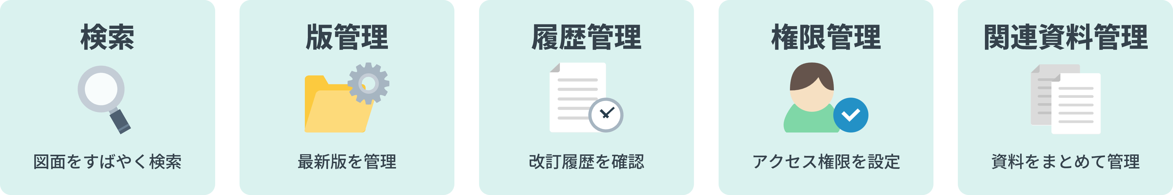 図面検索、最新版管理、改訂履歴、アクセス権限、関連資料管理など図面管理システムの主な機能