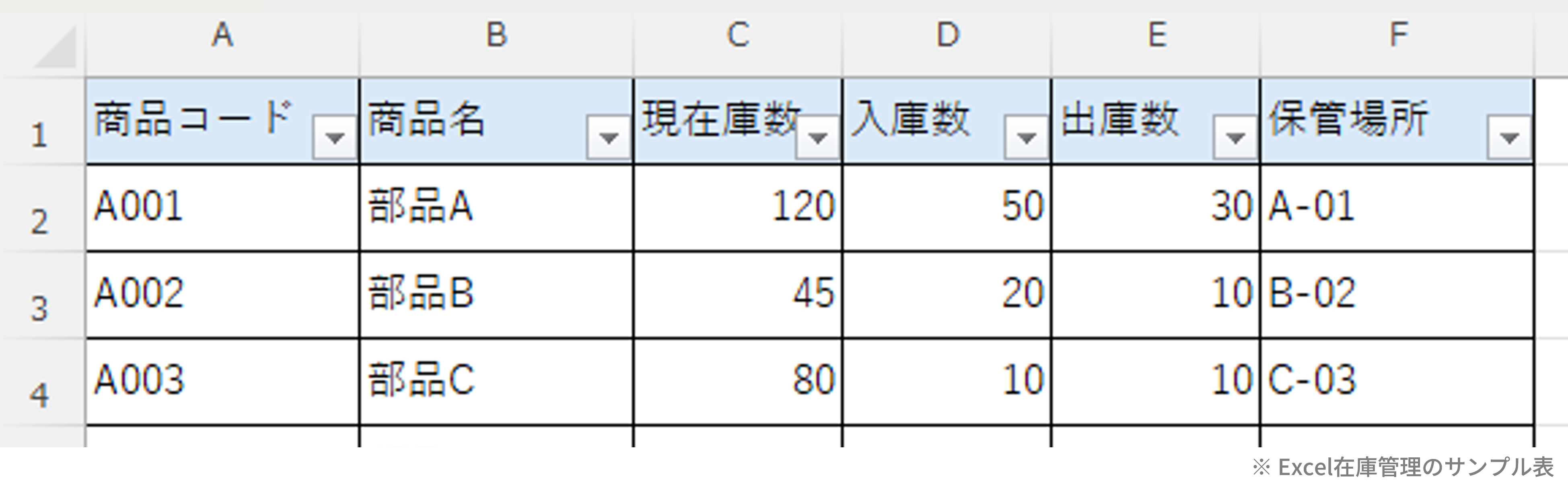 Excelを使った在庫管理表の例