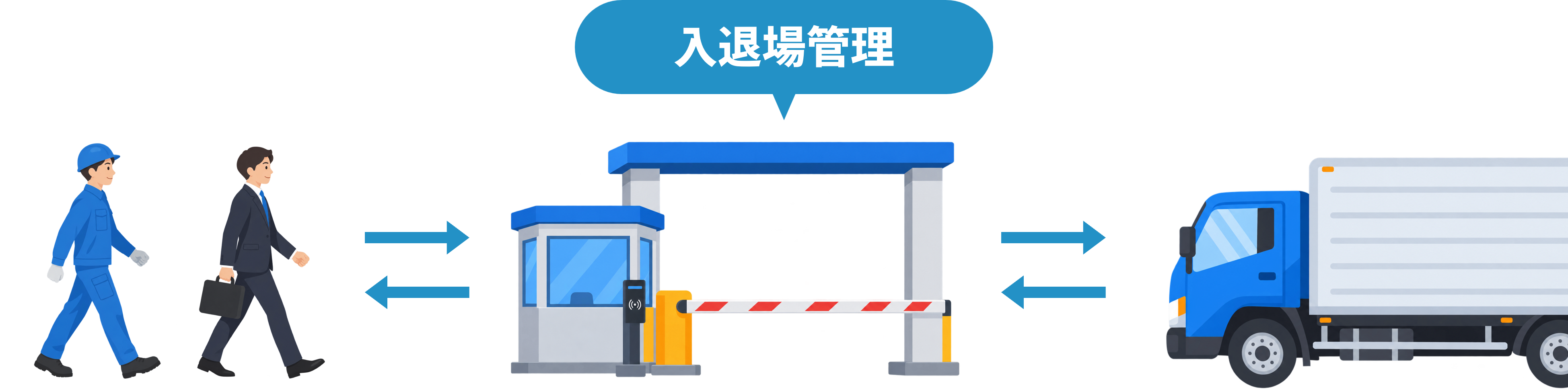 工場で従業員や来訪者、車両の入退場を管理するイメージ