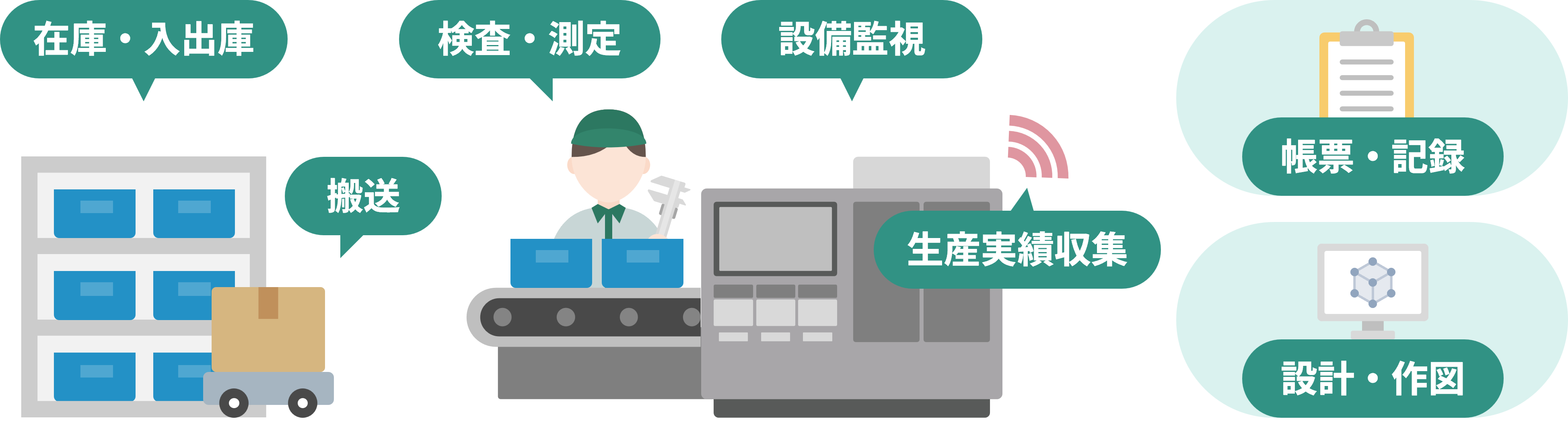 工場で省人化できる搬送・検査・設備監視・在庫管理・記録などの業務例