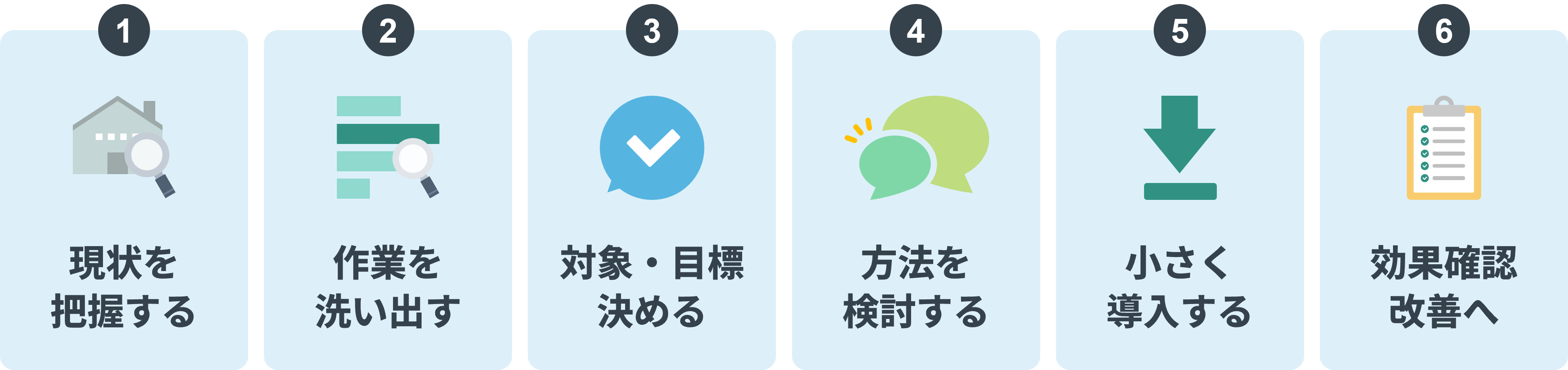 工場の省人化を進める6つの手順