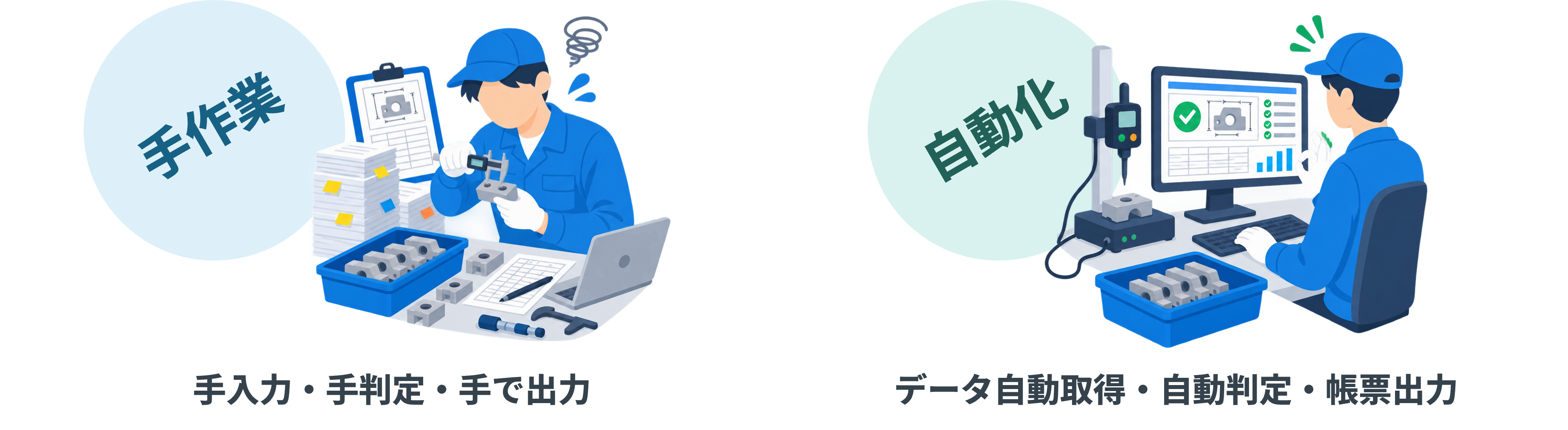 手作業による検査と自動化された検査工程の比較