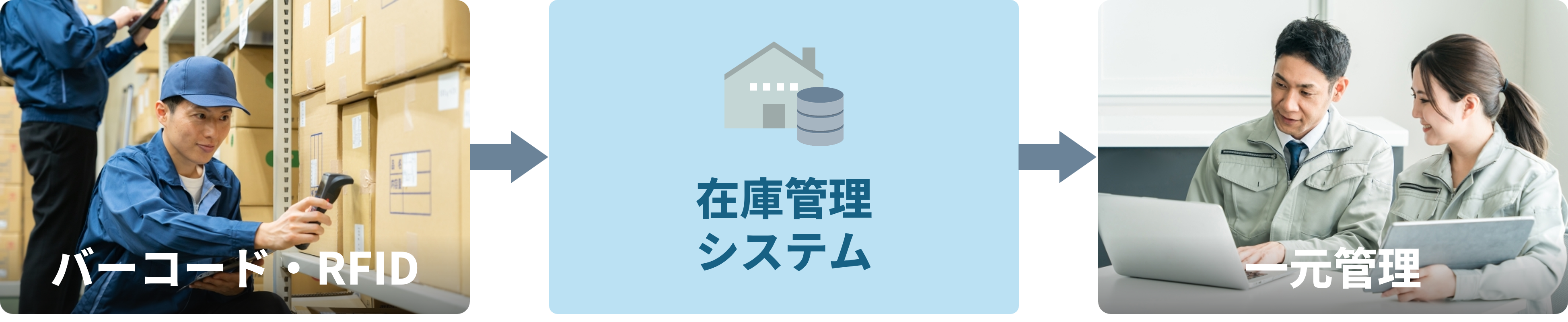 バーコードやRFID、在庫管理システムによる在庫管理効率化のイメージ