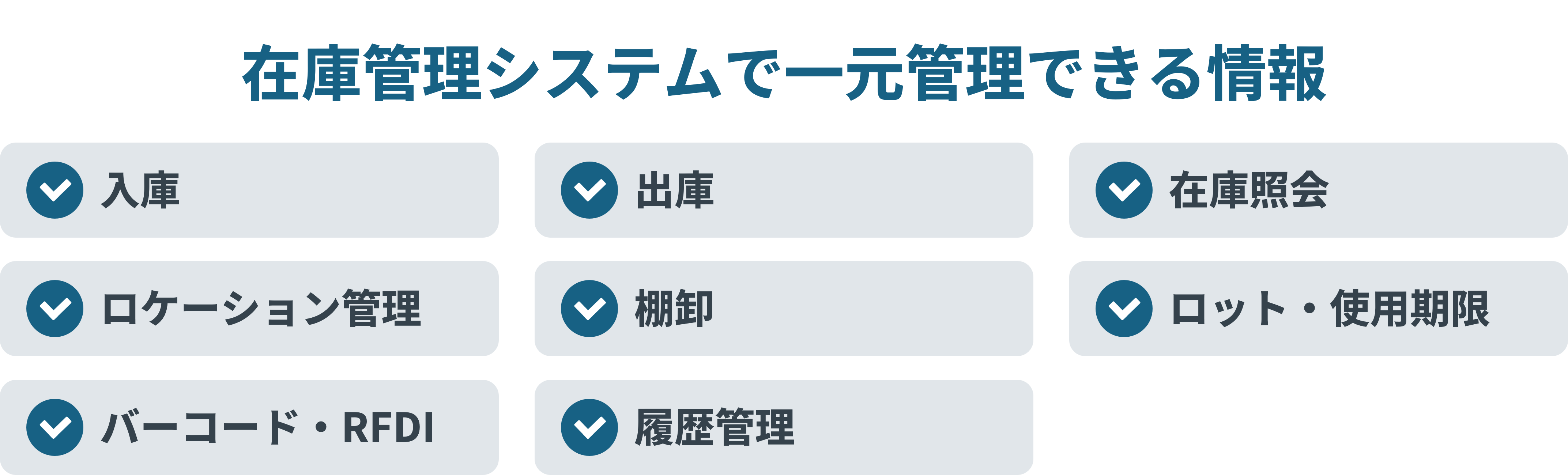 在庫管理システムで管理できる入庫・出庫・在庫照会・棚卸などの機能を示した図