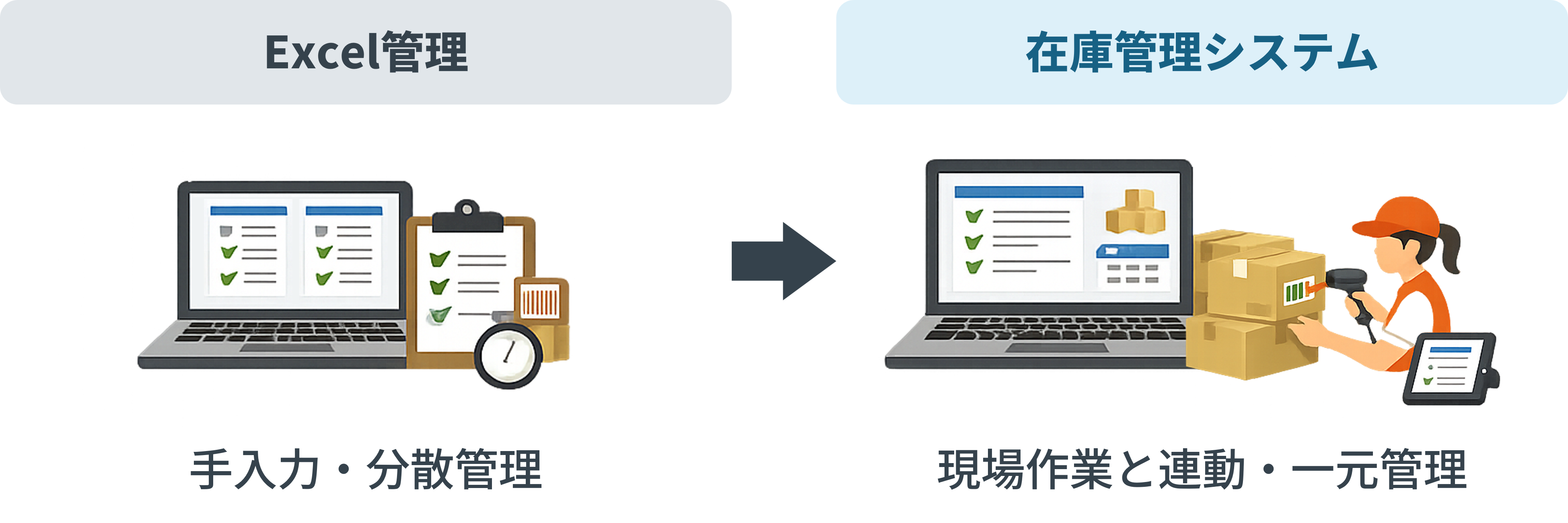 Excelによる在庫管理と在庫管理システムによる一元管理の違いを比較した図