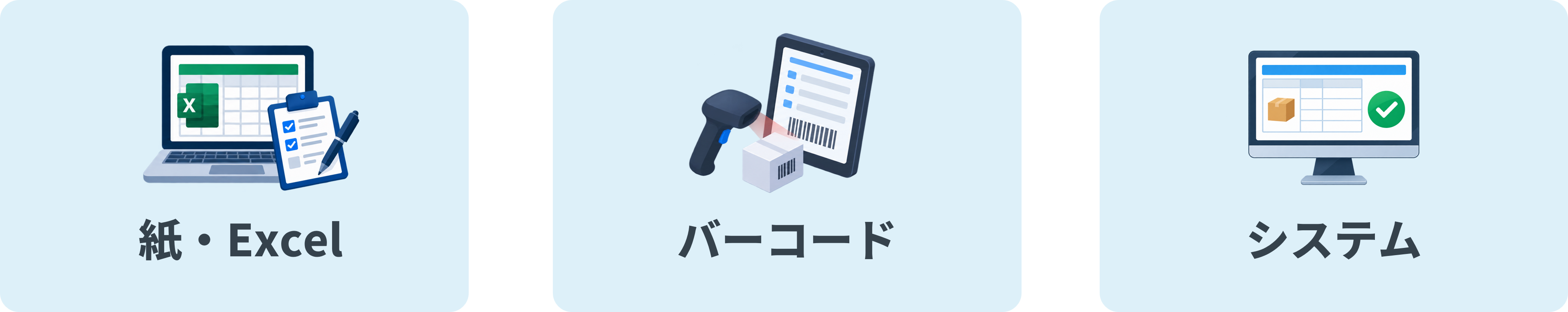 紙・Excel、バーコード、システムを活用したロットトレースの管理方法