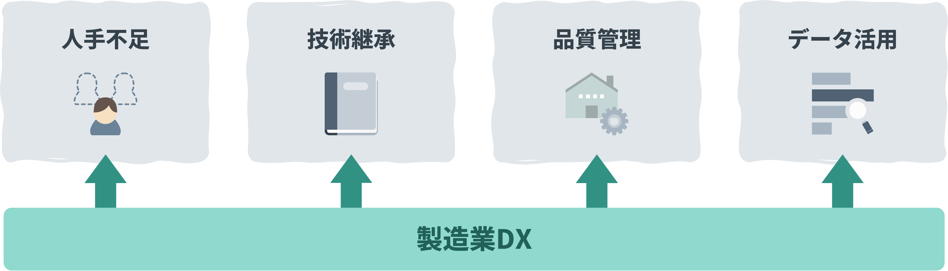 人手不足・技術継承・品質管理・データ活用など製造現場が抱える課題
