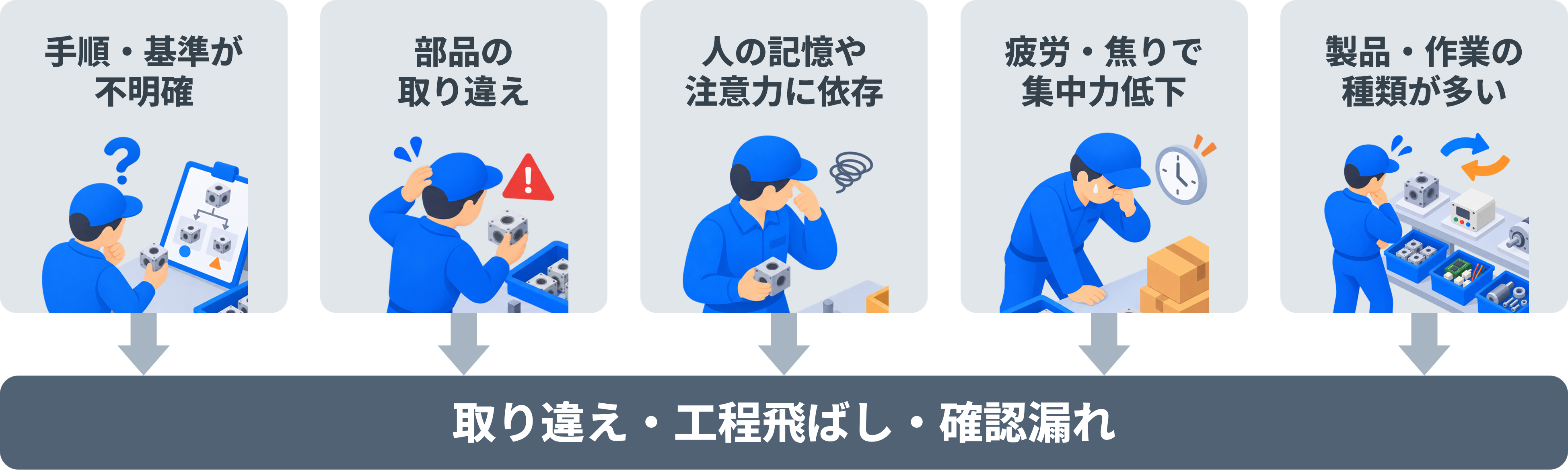 製造現場でポカミスが発生する主な原因