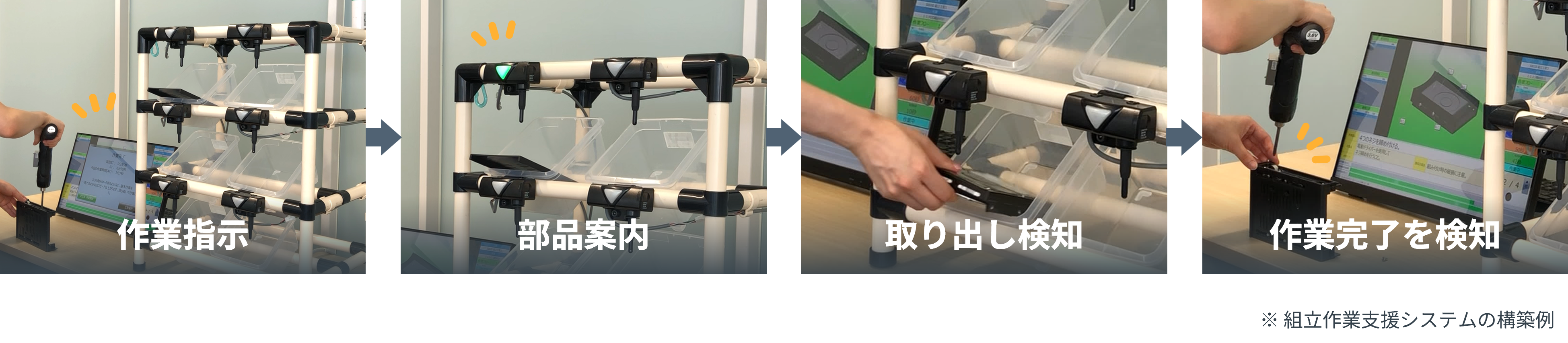 ランプやセンサー、システムを活用してポカミスを防ぐ仕組み