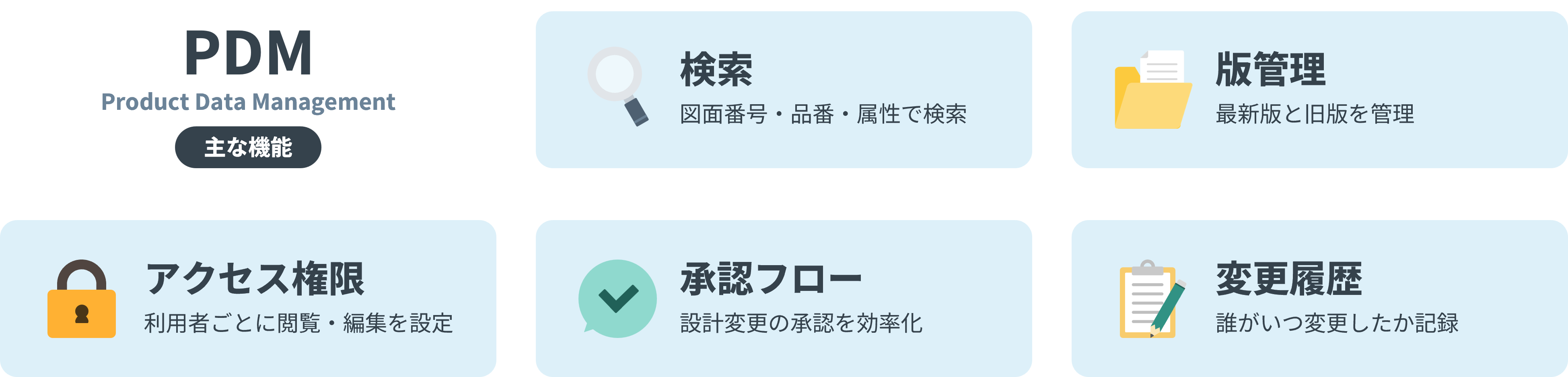 PDMの主な機能である図面管理、版管理、検索、アクセス権限、承認フローを示したイメージ