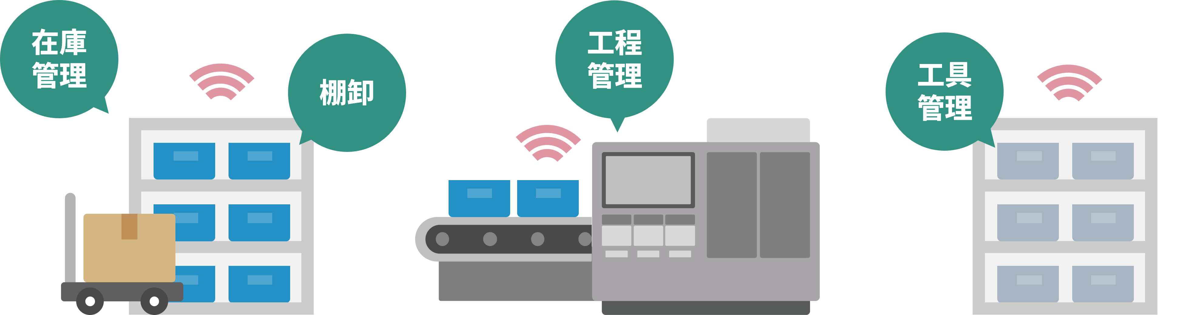 在庫管理・棚卸・入出庫管理・工程管理・工具管理など製造業でのRFID活用例