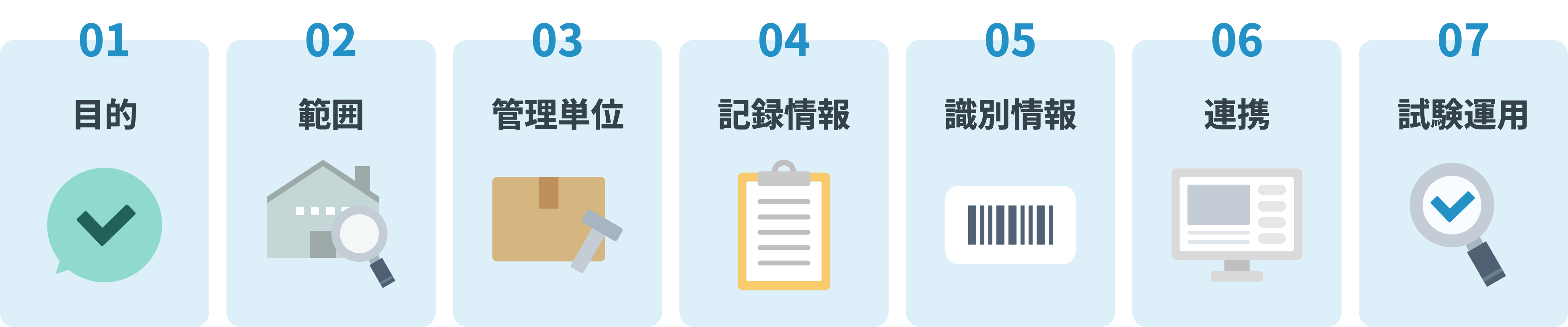 目的整理から追跡範囲や管理単位を決め、試験運用するまでのトレーサビリティシステム導入フロー