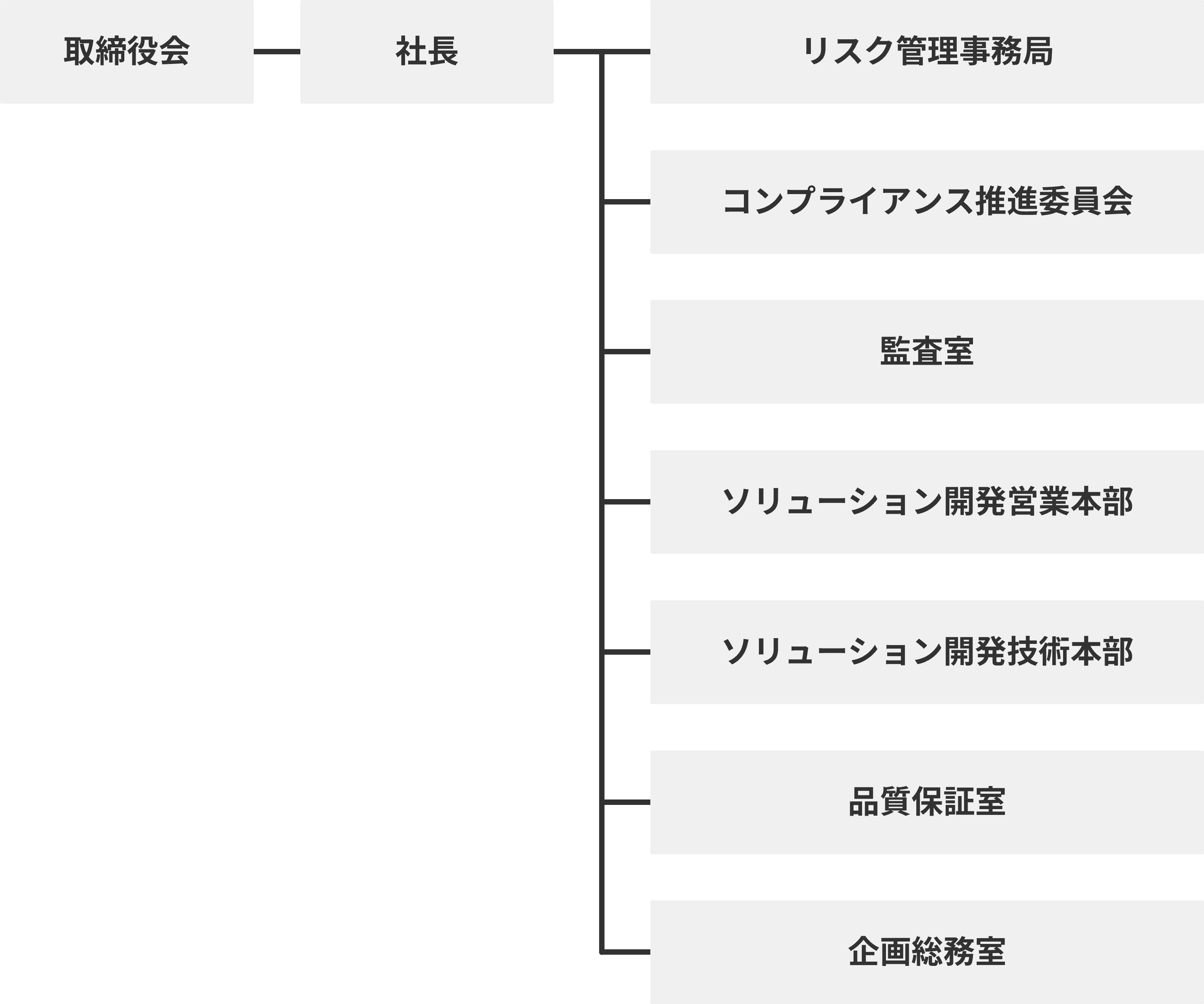 アイ・シー・エス組織図