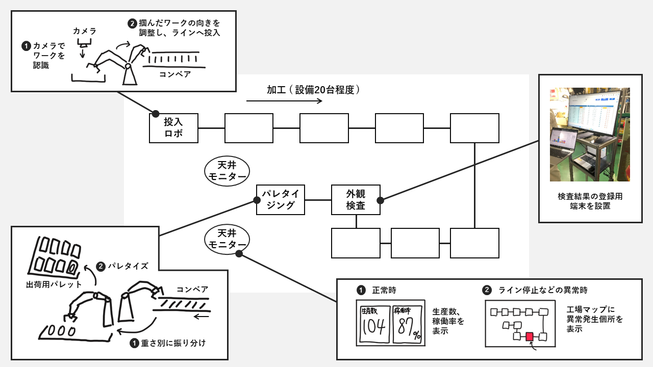 日進製作所様での工場見学から学ぶ。現場の自働化・DX 化を促進する