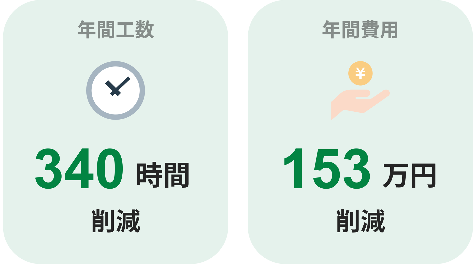 金型メーカー様の「3D CAD自動作図」導入効果。年間設計工数340時間削減、年間費用153万円削減
