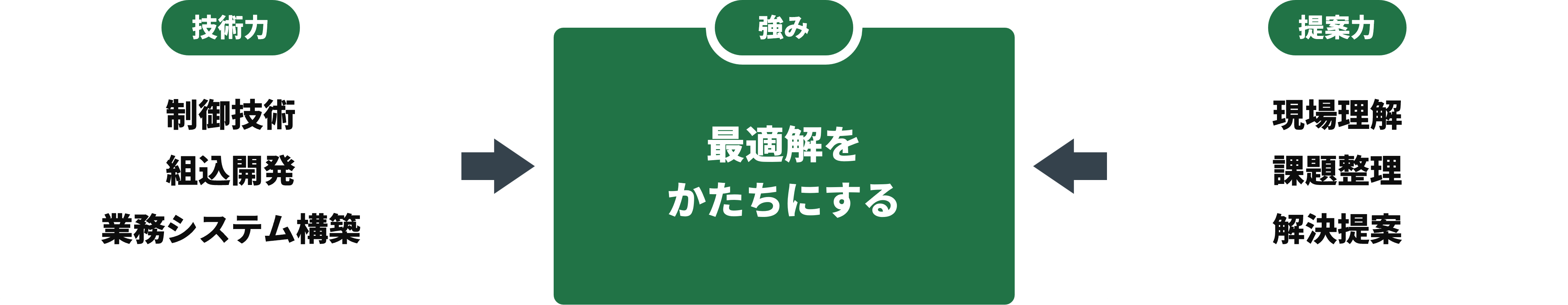 アイ・シー・エスの強み